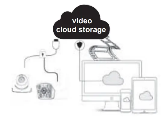 Tuya App User Manual