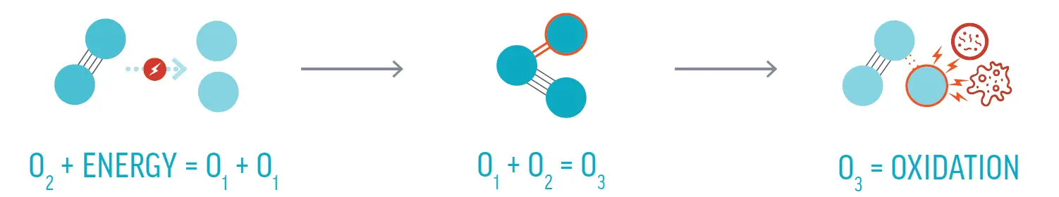 CMP-DEL-OZONE-25-Powerful-Ozone-Generator-fig6
