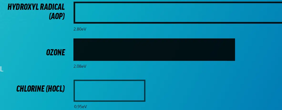 CMP-DEL-OZONE-25-Powerful-Ozone-Generator-fig7