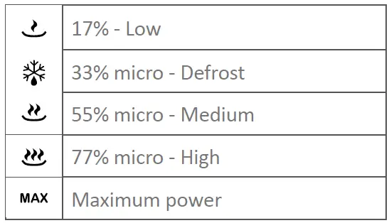 FLAMA 1817FL Microwave Oven fig 3