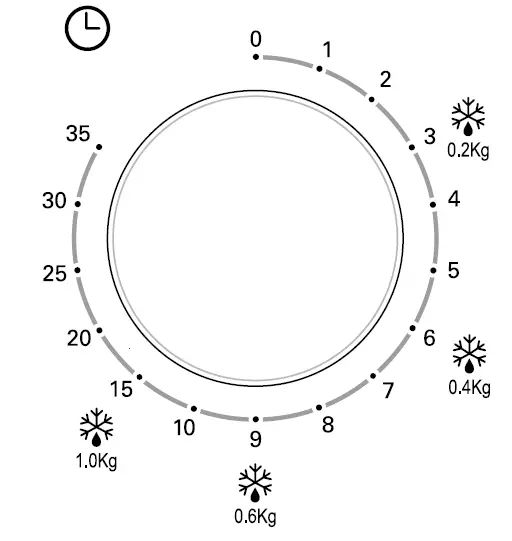FLAMA 1817FL Microwave Oven fig 4