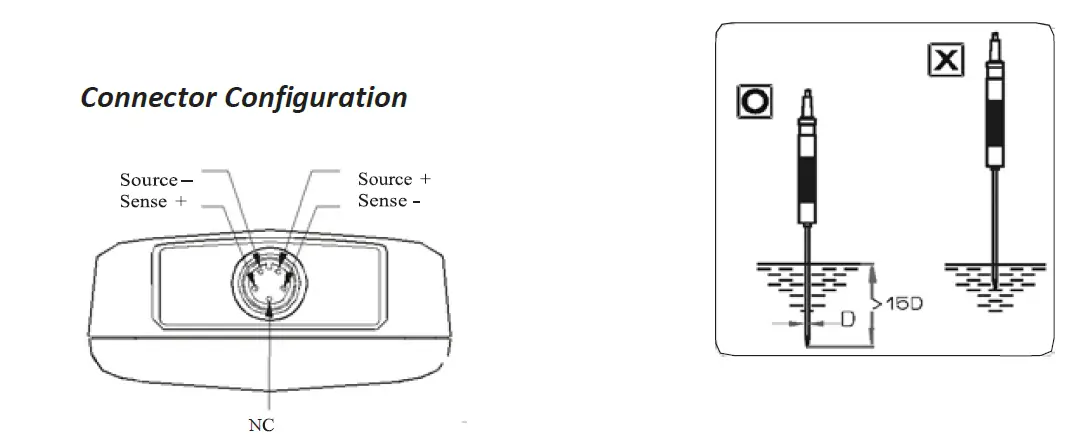 Scigiene RD0370C Digital RTD Thermometer FIG 9