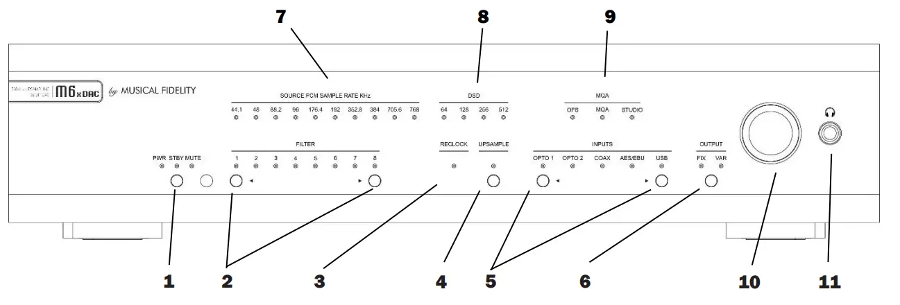 MUSICAL FIDELITY m6x DAC 32 Bit Dual Mono Dac socket 1