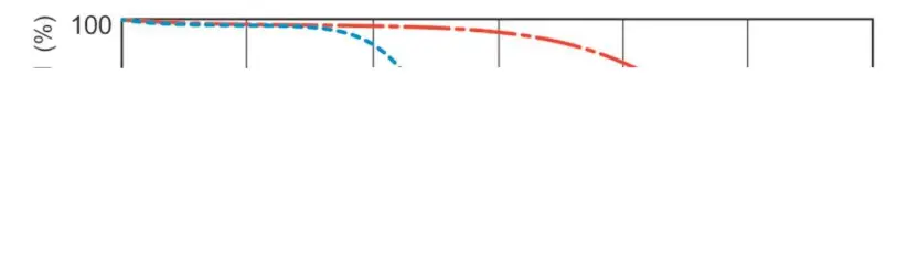PHILIPS MASTER TL5 High Efficiency Eco - Lifetime