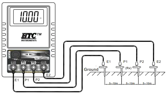 HTC INSTRUMENT DET-99 Digital Earth Resistance Meter-fig6