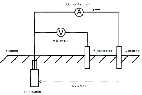 HTC INSTRUMENT DET-99 Digital Earth Resistance Meter-fig7