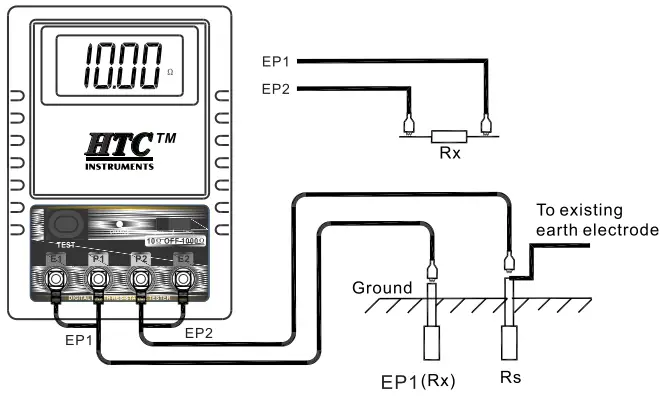 HTC INSTRUMENT DET-99 Digital Earth Resistance Meter-fig9