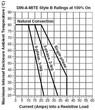 WALTLOW-DIN-A-MITE-Style-B-Solid-State-Power-Controller-2
