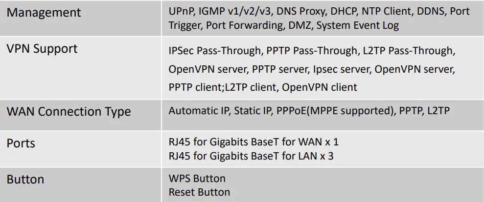 XD6 AX5400 ASUS ZenWiFi Daul-band Mesh WiFi 6 User Guide - Specifications