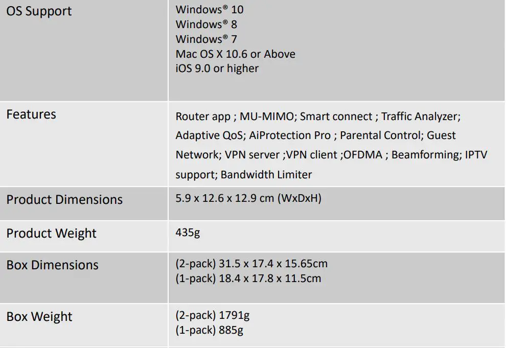 XD6 AX5400 ASUS ZenWiFi Daul-band Mesh WiFi 6 User Guide - Specifications