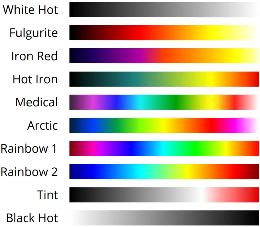 dji Thermal Analysis Tool 3 - Fig 3