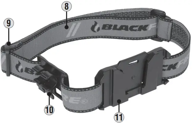 BLACKFIRE BBM6414 Rechargeable 2 Color LED Headlamp - Fig 3