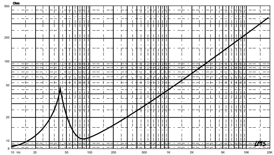 DS18-IXS10-4D-10-Inch-Shallow-Subwoofer-FIG-2