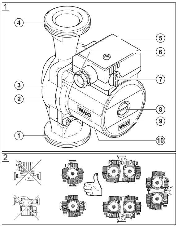 Wilo-Star RS Cast Iron Circulation Pump 1