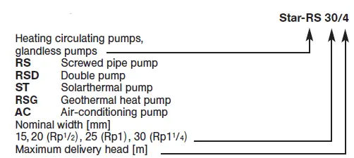 Wilo-Star RS Cast Iron Circulation Pump 5