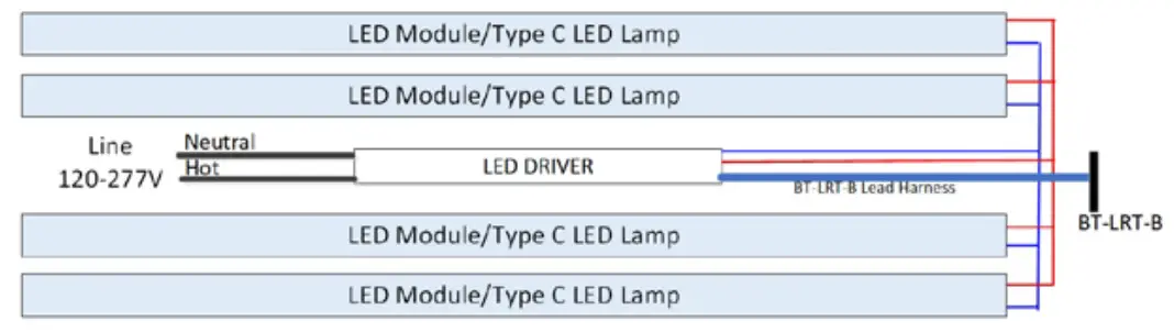 universal douglays LED T5 Tube and Driver Retrofit - Figure 1