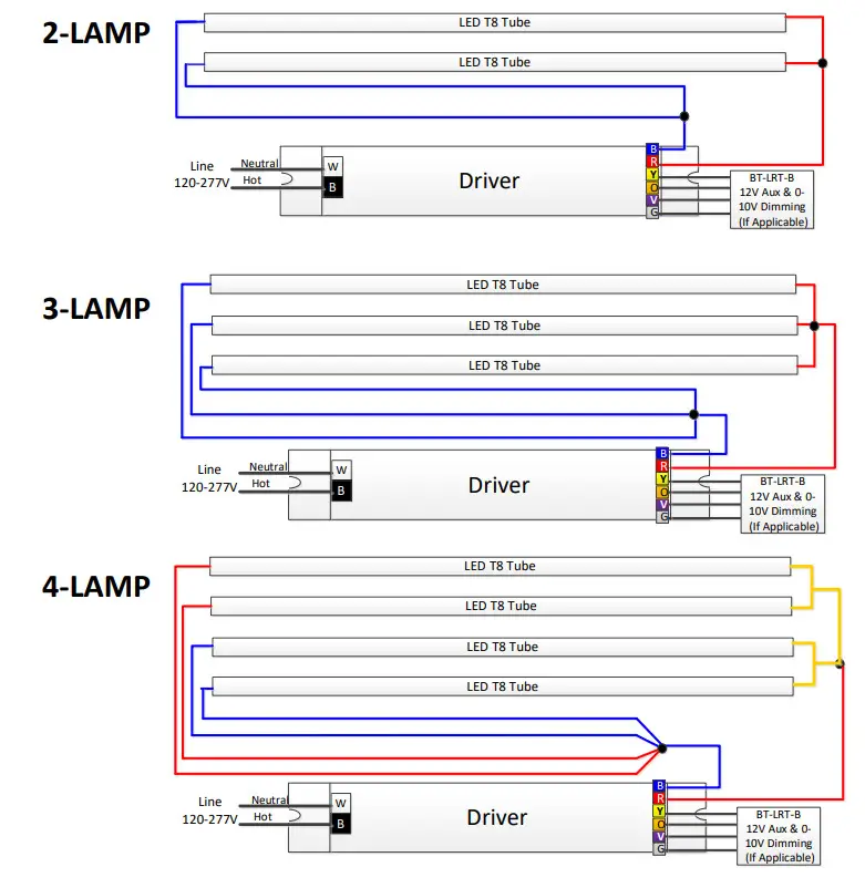 universal douglays LED T5 Tube and Driver Retrofit - Figure 2