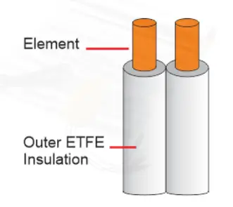 COLDBUSTER-Under-Carpet-Floor-Heater-Kit-3