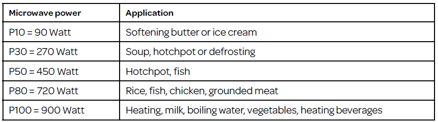 INVENTUM-MN309C-Microwave-Oven-FIG-4