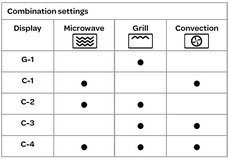 INVENTUM-MN309C-Microwave-Oven-FIG-5