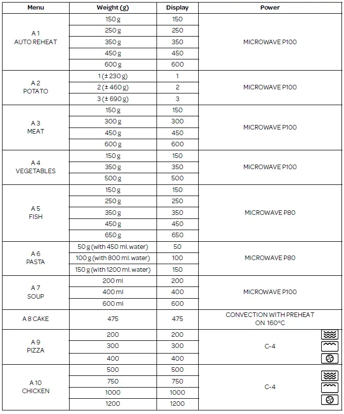 INVENTUM-MN309C-Microwave-Oven-FIG-6