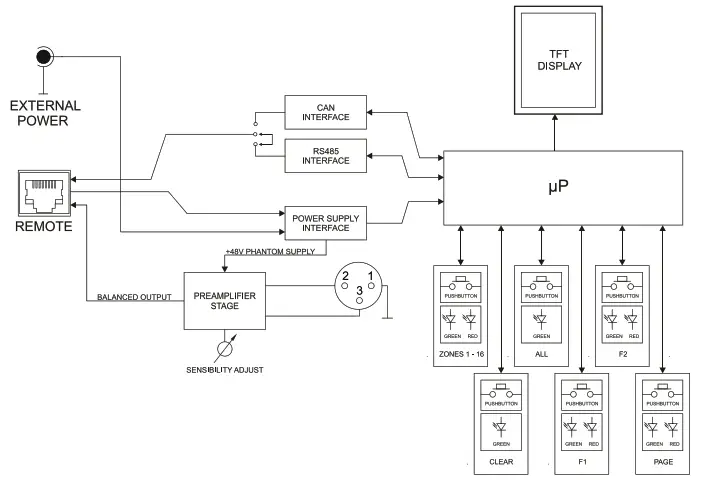 ecler eMPAGE Digital Paging Station - Fig13