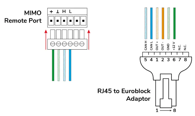 ecler eMPAGE Digital Paging Station - Fig6