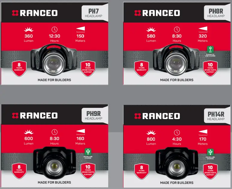 Ranceo Products