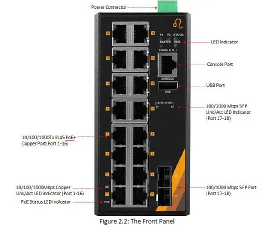 LEONTON-Series-18-Port-Industrial-Gigabit-PoE-Managed-Ethernet-Switch-fig-2