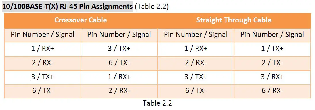 LEONTON-Series-18-Port-Industrial-Gigabit-PoE-Managed-Ethernet-Switch-fig-7
