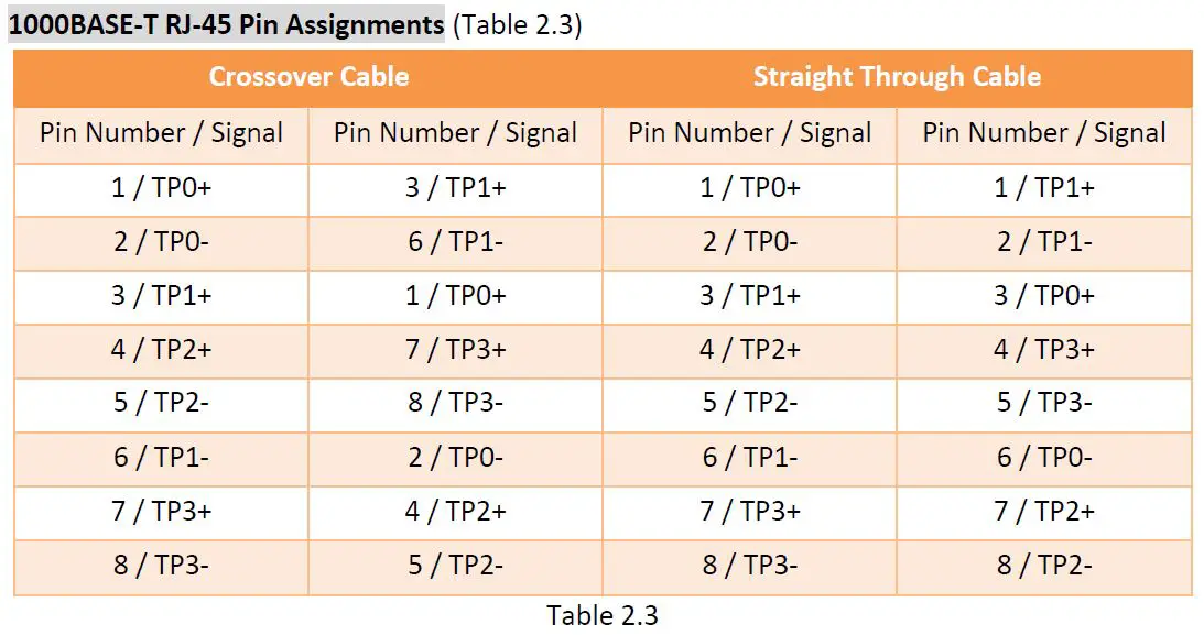 LEONTON-Series-18-Port-Industrial-Gigabit-PoE-Managed-Ethernet-Switch-fig-8