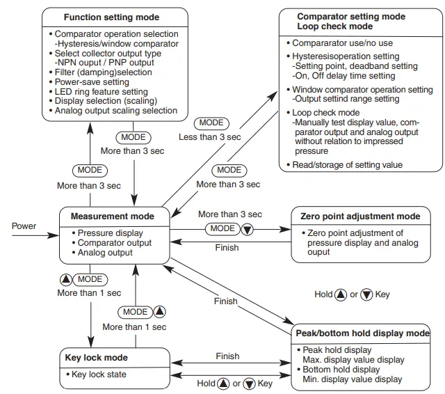 ARSCROFT-GC35-Heavy-Duty-Digital-Pressure-Sensor-FIG-13