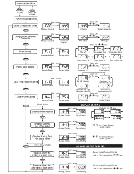 ARSCROFT-GC35-Heavy-Duty-Digital-Pressure-Sensor-FIG-14