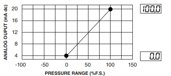 ARSCROFT-GC35-Heavy-Duty-Digital-Pressure-Sensor-FIG-21