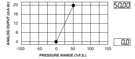 ARSCROFT-GC35-Heavy-Duty-Digital-Pressure-Sensor-FIG-23