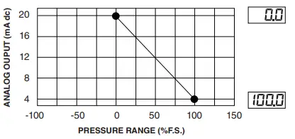 ARSCROFT-GC35-Heavy-Duty-Digital-Pressure-Sensor-FIG-24