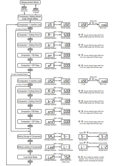 ARSCROFT-GC35-Heavy-Duty-Digital-Pressure-Sensor-FIG-25
