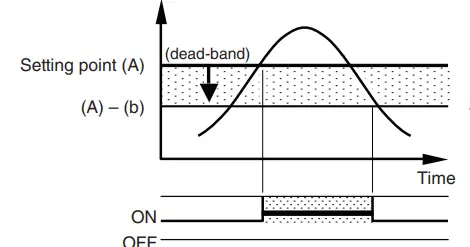 ARSCROFT-GC35-Heavy-Duty-Digital-Pressure-Sensor-FIG-26