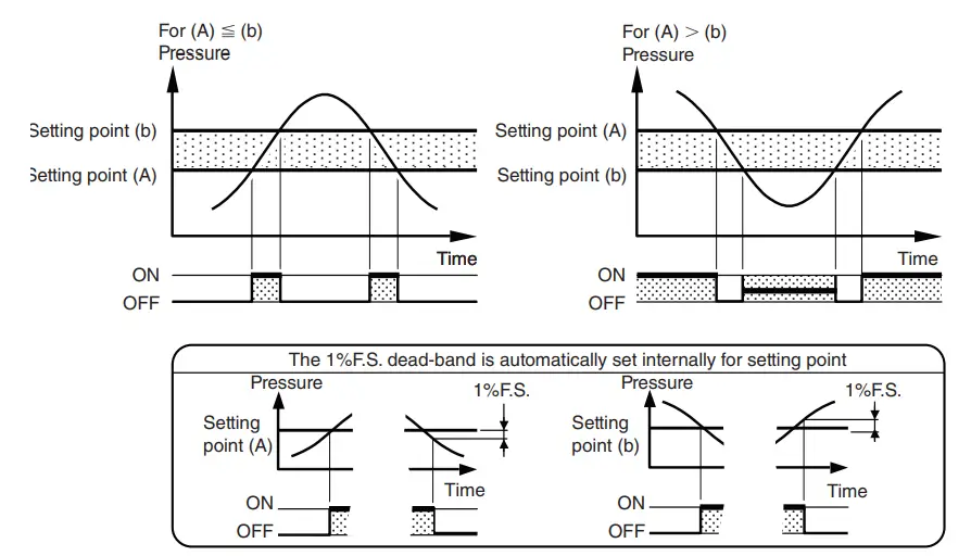 ARSCROFT-GC35-Heavy-Duty-Digital-Pressure-Sensor-FIG-28