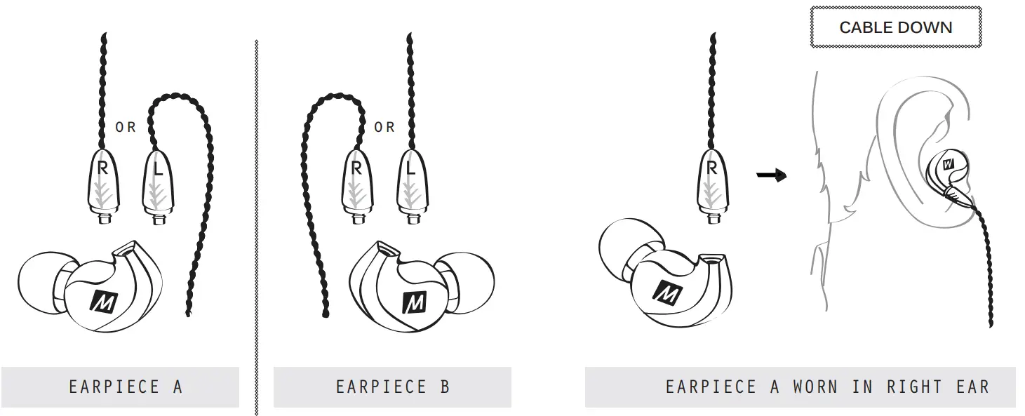 PINNACLE P1 High Fidelity Audiophile In Ear Headphones - Fig 7