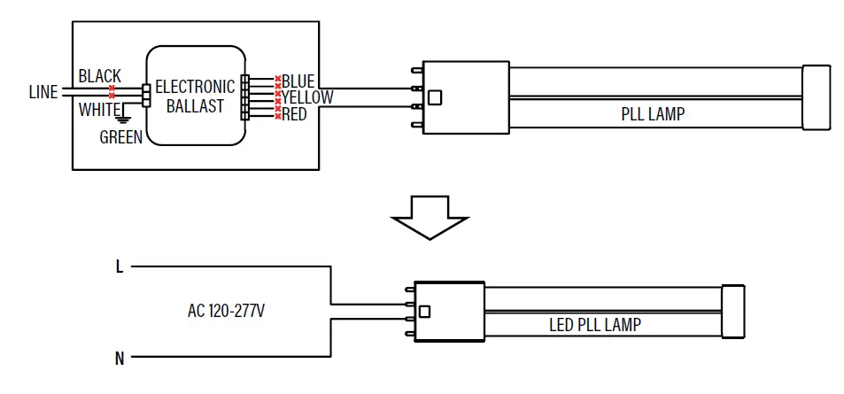 Sunco-LED23WT5PLL-LED-23W-Pll-Lamps-Direct-Wire-Instructions-FIG-1