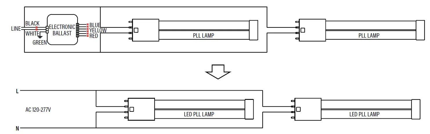 Sunco-LED23WT5PLL-LED-23W-Pll-Lamps-Direct-Wire-Instructions-FIG-2
