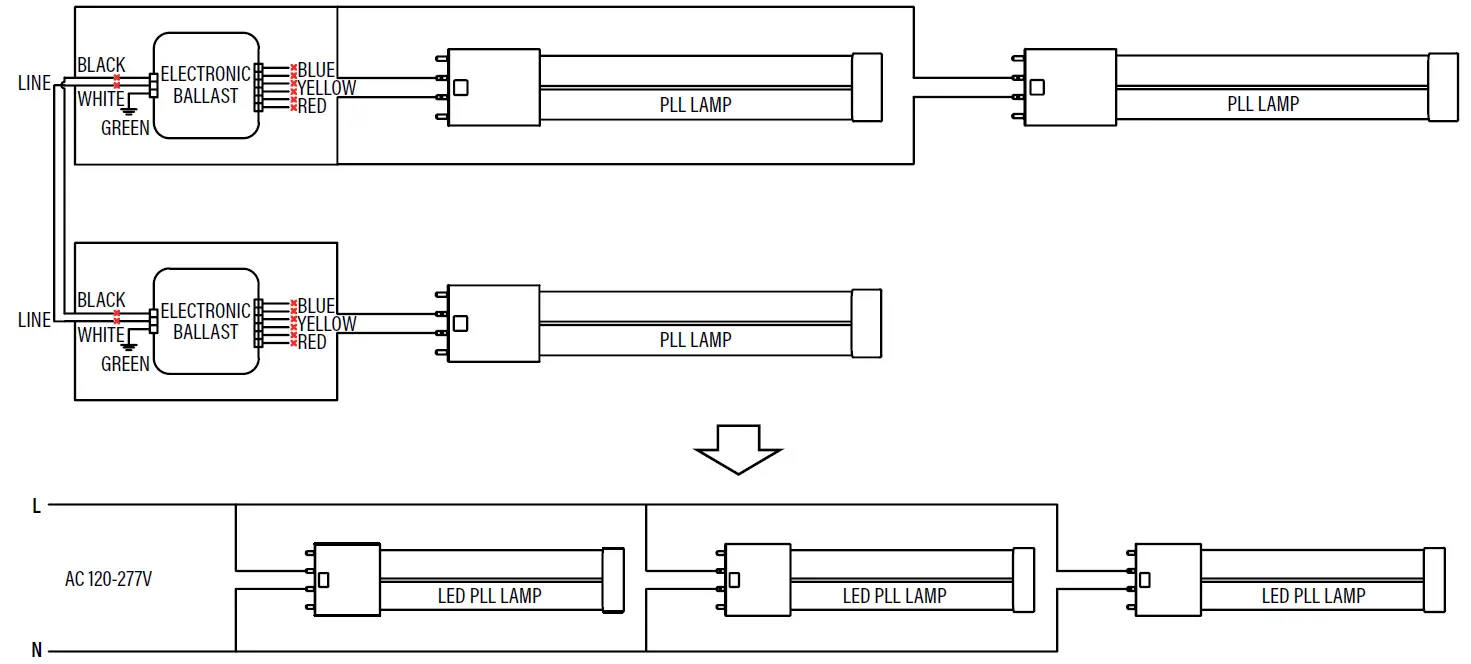 Sunco-LED23WT5PLL-LED-23W-Pll-Lamps-Direct-Wire-Instructions-FIG-3