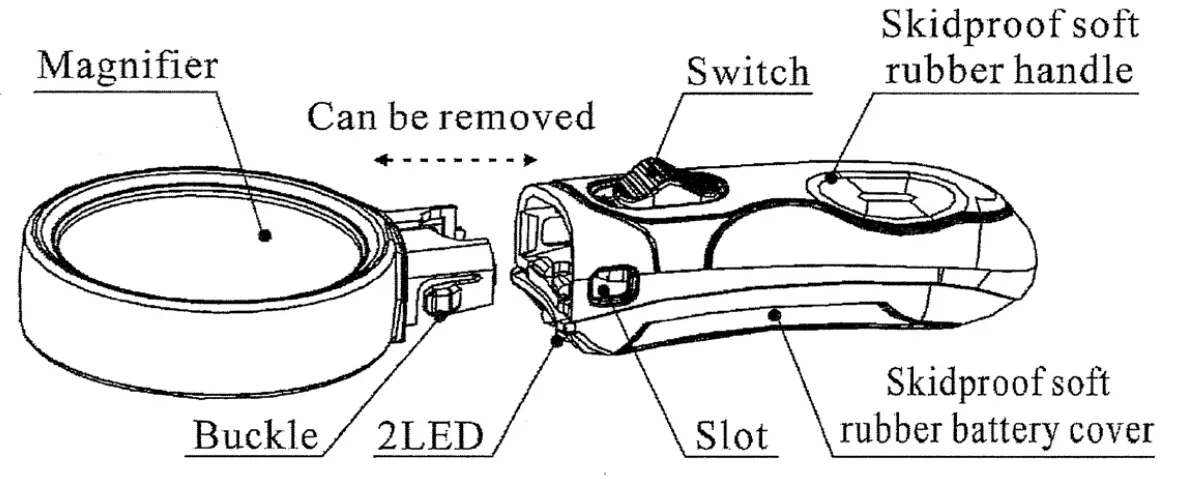 DURATECH QM-3519 LED Handheld Magnifyer with Three Lens - PRODUCT DIAGRAM 2