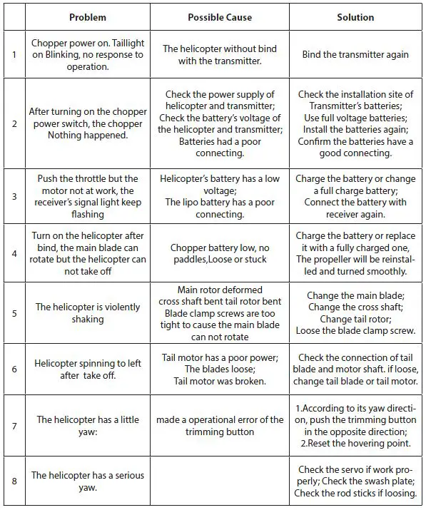 RTF MODSTER BO 105 Flybarless Electric Helicopter-22