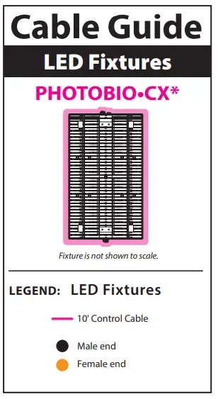 PHOTOBIO CX 2125 Compact High Performance LED Fixture - fig 20