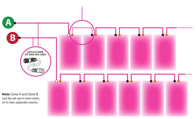 PHOTOBIO CX 2125 Compact High Performance LED Fixture - fig 21