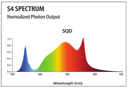 PHOTOBIO CX 2125 Compact High Performance LED Fixture - fig 10