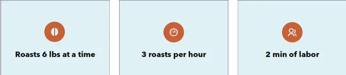 Bellwether Coffee Electric and Automatic Commercial Coffee Roaster - Figure 2