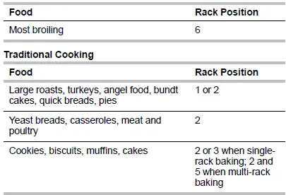 KitchenAid-KOSE507ESS-Built-In-Electric-Single-and-Double-Oven-FIG-11